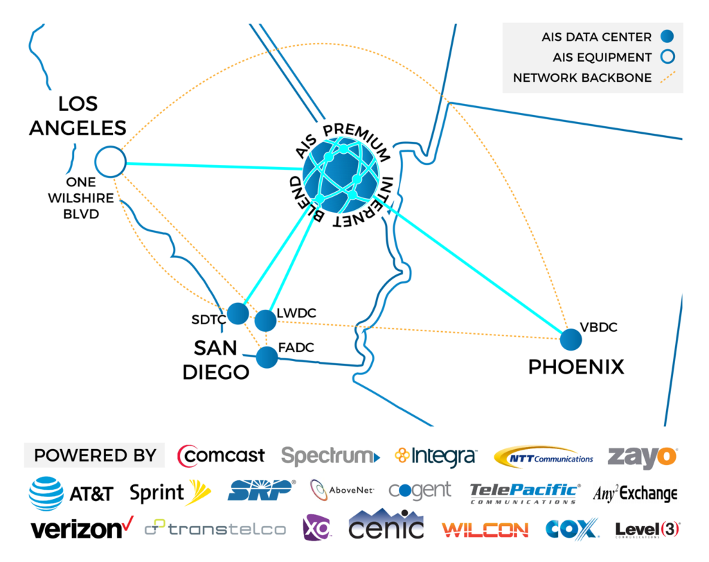 AIS Network Diagram