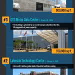 Info-Graphic: World’s 5 Largest Data Centers