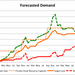 Shift Your Risk — In the Cloud