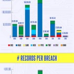 AIS Infographic: U.S. Cyber Security Breaches and Impact