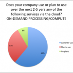 Cloud Survey Yields Good, Bad News